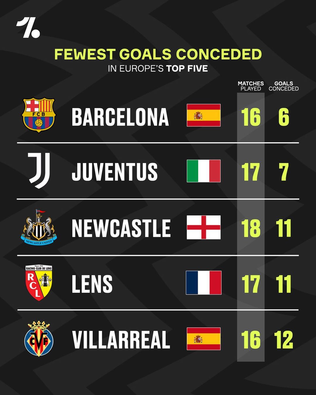 数据驱动的 数据驱动的